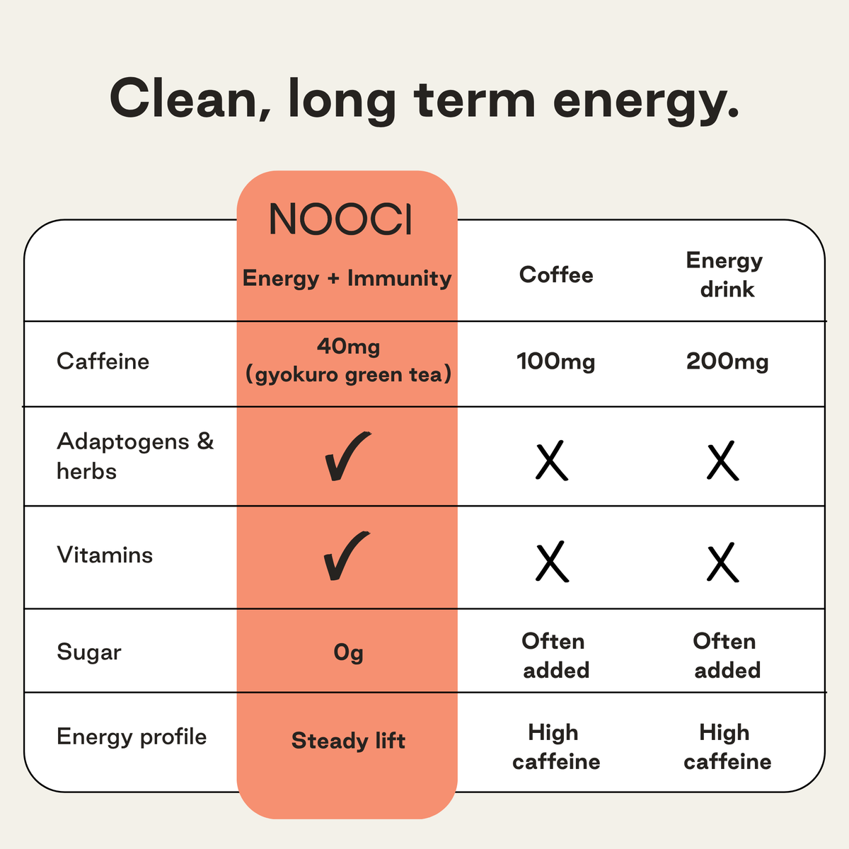 Energy + Immunity