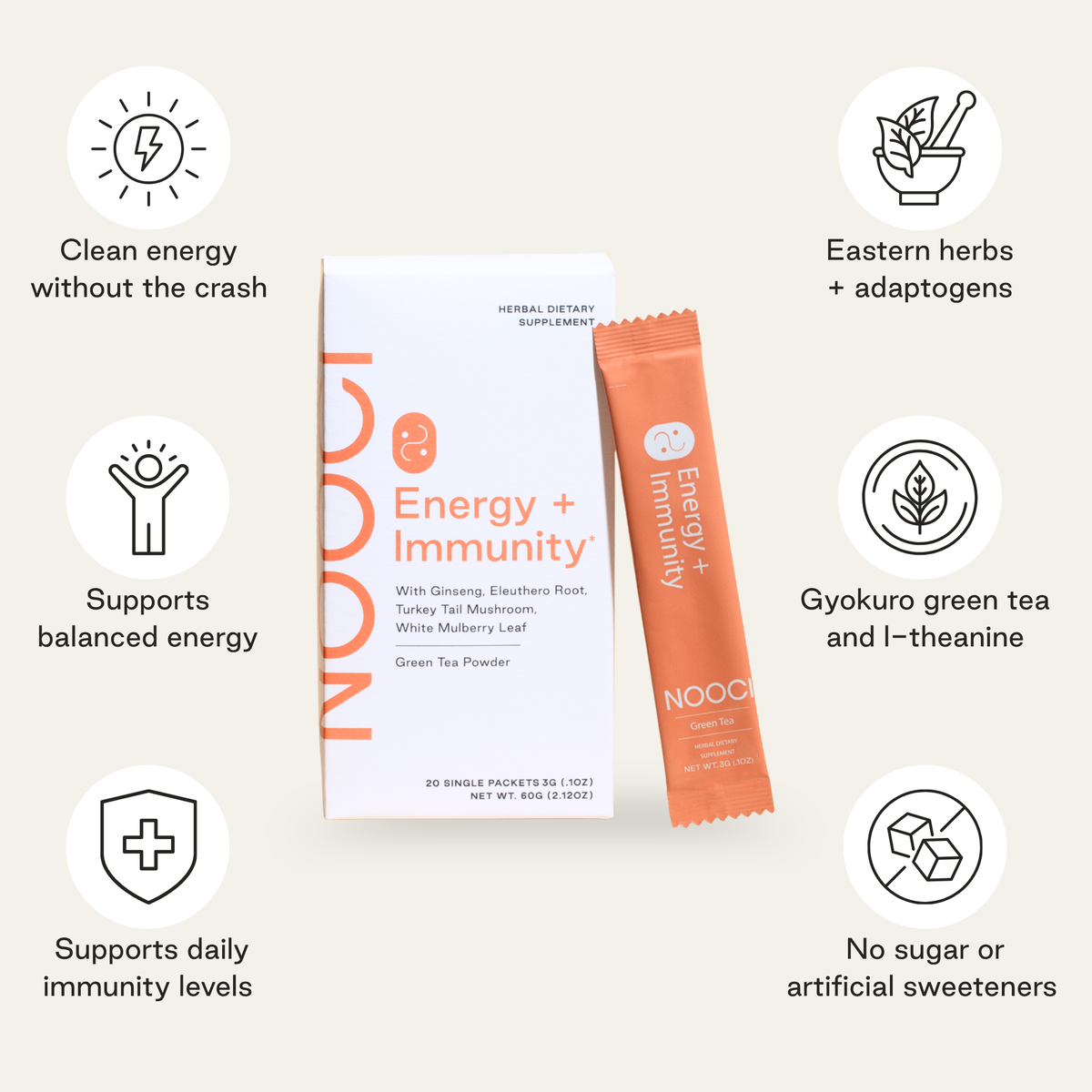 Energy + Immunity