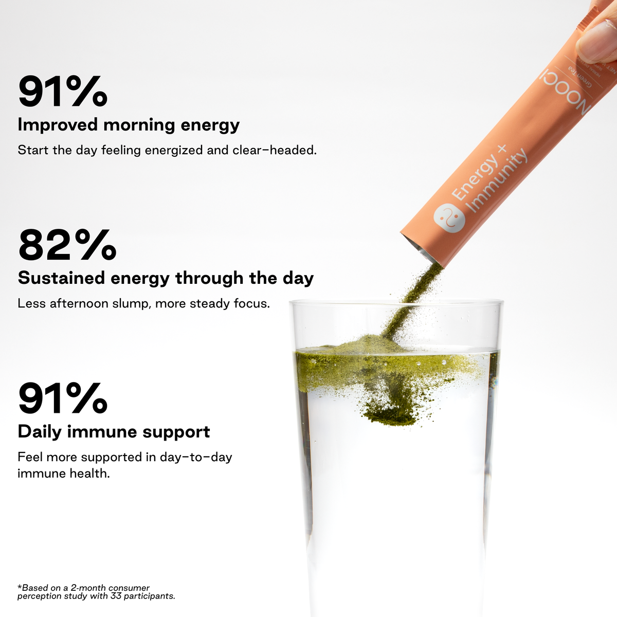 Energy + Immunity